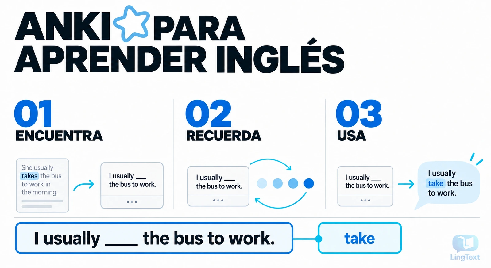 Cómo usar Anki para aprender inglés | Vocabulario y repetición espaciada